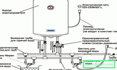 Schemă de instalare a rezervorului de încălzire a apei